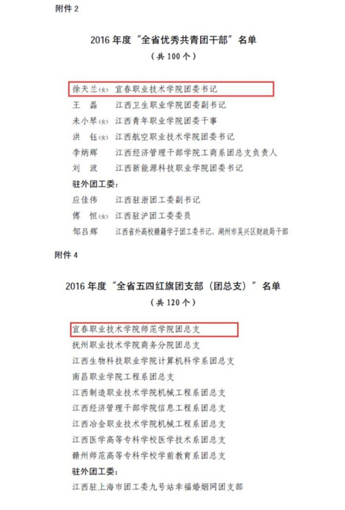 献礼五月——4118ccm云鼎集团共青团工作获佳绩(2).jpg